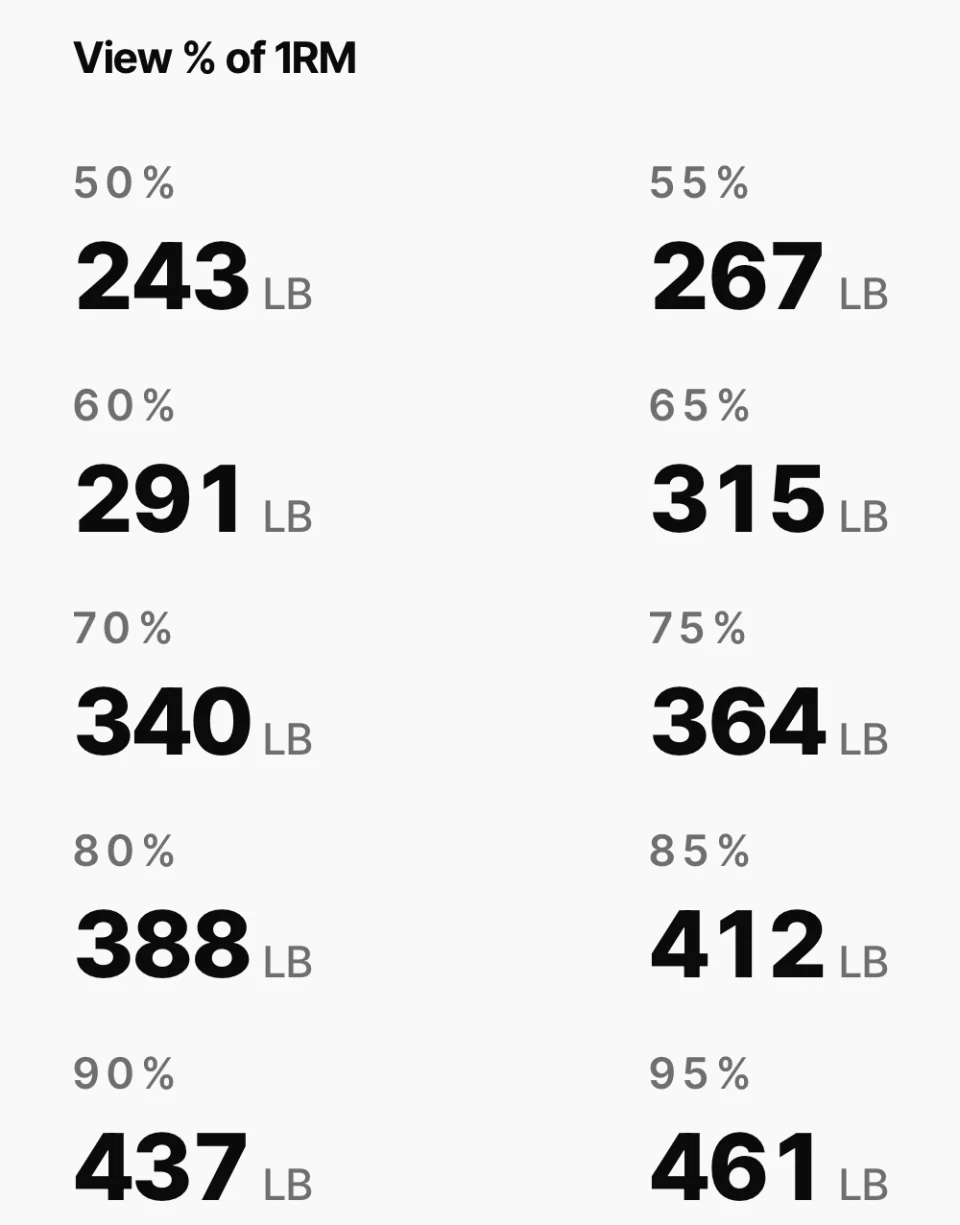 Peak's View % of 1RM drawer for a 485 LB Back Squat: 50% 243, 55% 267, 60% 291, 65% 315, 70% 340, 75% 364, 80% 388, 85% 412, 90% 437 and 95% 461 LB.